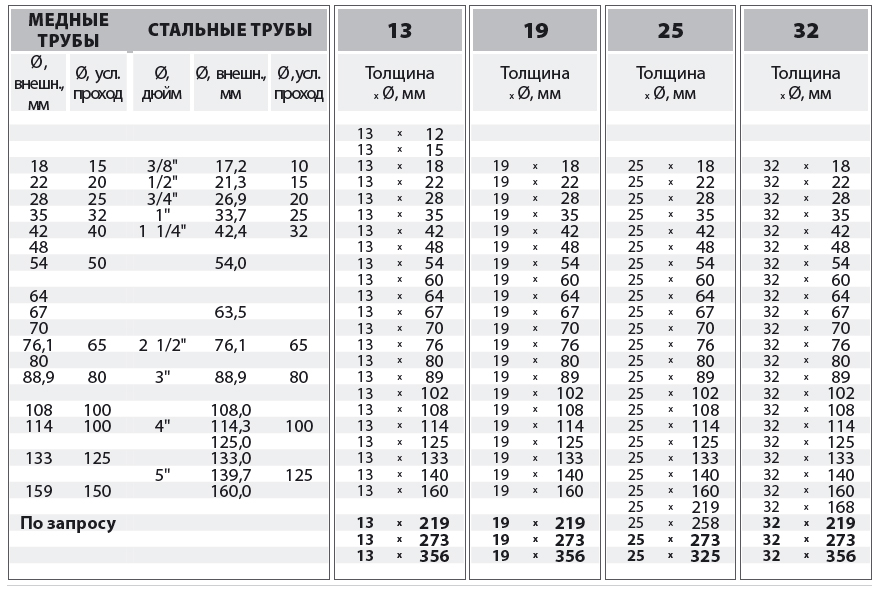 Трубные диаметры. K-Flex St трубки диаметры труб. K-Flex St подвес 133/25мм. Изоляция к Флекс для труб диаметры. K-Flex St подвес 273/64мм.